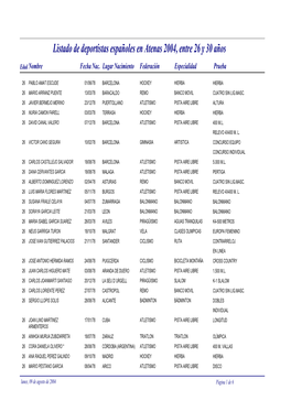 Listado De Deportistas Españoles En Atenas 2004, Entre 26 Y 30 Años