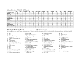 Haunt Selection Table #1