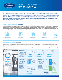 Healthy Buildings: Fundamentals