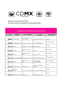 Programa Comedores Comunitarios