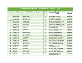 Franchisee Details of Kerala Circle As on 31.7.2019