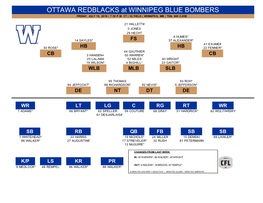 Depth Vs Ottawa