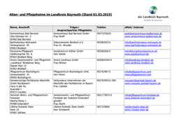 Alten- Und Pflegeheime Im Landkreis Bayreuth (Stand 01.03.2019)