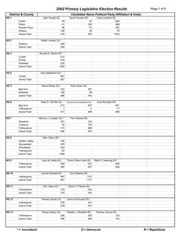 2002 Primary Legislative Election Results