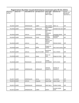 Registration Number Issued Districtwise (Received Upto 05-01