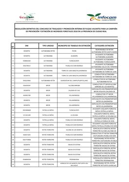 Nº Dni Tipo Unidad Municipio De Trabajo En Extinción