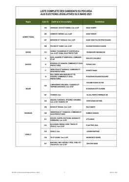 Liste Finale Des Candidats Du PDCI 26 JAN 2021