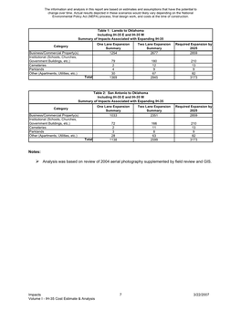 Analysis Was Based on Review of 2004 Aerial Photography Supplemented by Field Review and GIS