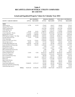 Table 9 Actual and Equalized Property Values for Calendar Year 2011 BY