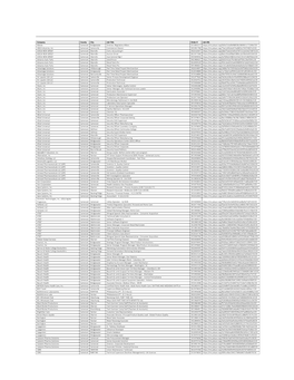 Company County City Job Title Order # Job URL Abbvie Somerset Bridgewater Director, Regulatory Affairs DE1993217