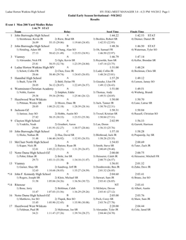 Eudal Early Season Invitational - 9/8/2012 Results