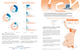 Minimonografía. Tamaulipas. Censos Económicos 2014