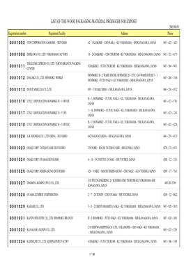 LIST of the WOOD PACKAGING MATERIAL PRODUCER for EXPORT 2005/08/01 Registration Number Registered Facility Address Phone