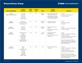 Download Crane Classifications Brochure