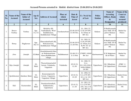 Accused Persons Arrested in Idukki District from 23.08.2015 to 29.08.2015