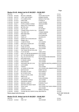 Redox DAS Artist List for Period: 01.06.2021