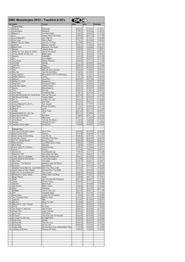 Monsterjam 2012 - Tracklist & ID's