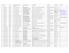 Updated Handloom Awardee List 07.04.2021.Xlsx