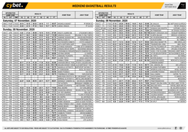 Weekend Basketball Results Weekend Basketball