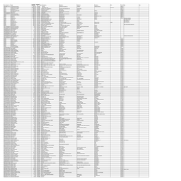 Mgl- Final -2014- Unpaid Shareholders List As on 31