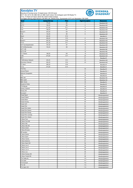 Kanalplan TV Basutbud A=Analog Kanal, D=Digital Kanal, HD=HD Kanal SVT1 HD, SVT2 HD, BBC Brit Och BBC Earth Kräver HD-Mottagare Samt HD-Ready TV