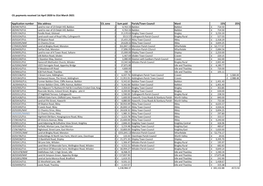 Application Number Site Address CIL Zone Sum Paid Parish/Town