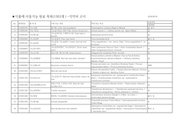 식품에 사용가능 원료 목록(1363개 ) -식약처 고시 2018.08.30