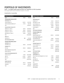 Portfolio of Investments