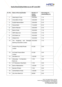 Equity Shareholding Pattern As on 30Th June 2021