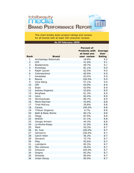 9 This Chart Breaks Down Product Ratings and Reviews