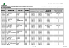 Granada. Datos Provisionales 2020-2021