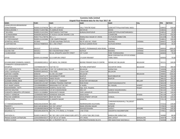 Cummins India Limited Unpaid Final Dividend Data for the Year 2017-18