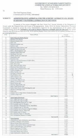 GOVERNMENT of KHYBER PAKHTUNKHWA COMMUNICATION & WORKS DEPARTMENT No