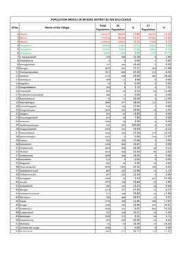 Sl No Name of the Village Total Population SC Population % ST