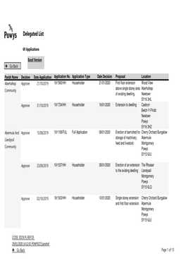 Delegated List 08.01.2020 to 28.01.2020