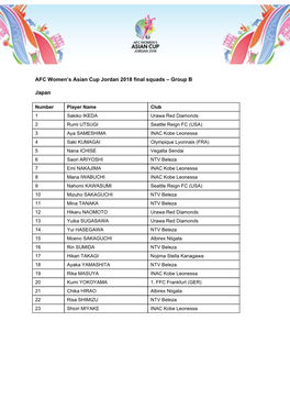 AFC Women's Asian Cup Jordan 2018 Final Squads – Group B Japan