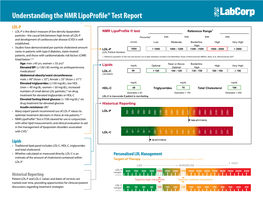 Understanding the NMR Lipoprofile® Test Report