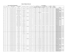 Details of Migrants Returned