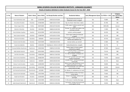 Noble Ayurved College & Research Institute