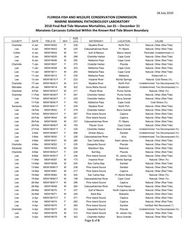 2018 Final Manatee Red Tide Mortality Table