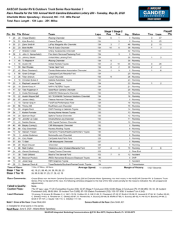 NASCAR Gander RV & Outdoors Truck Series Race Number 3 Race