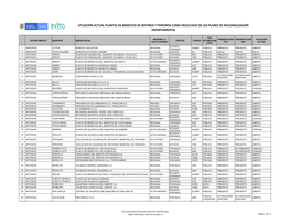 Situación Actual Plantas De Beneficio De Bovinos Y Porcinos Como Resultado De Los Planes De Racionalización Departamental