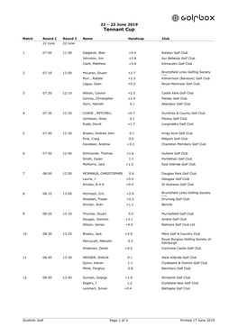 23 June 2019 Tennant Cup