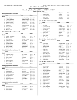 Flash Results, Inc. - Contractor License Hy-Tek's MEET MANAGER 10:00 PM 4/20/2013 Page 1 55Th ANNUAL MT