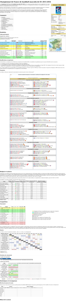 Championnat De France De Handball Masculin De D1 2015-2016