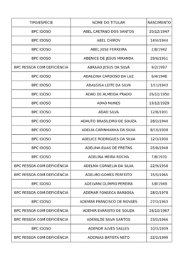 Tipo/Espécie Nome Do Titular Nascimento Bpc Idoso Abel