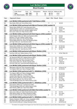 Lori Mcneil (USA) Mixed Doubles