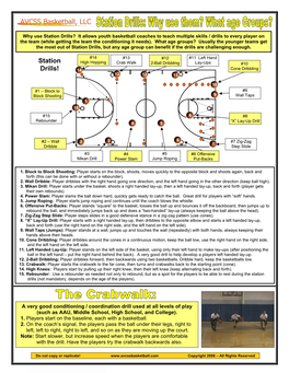 Station Drills for Youth Basketball