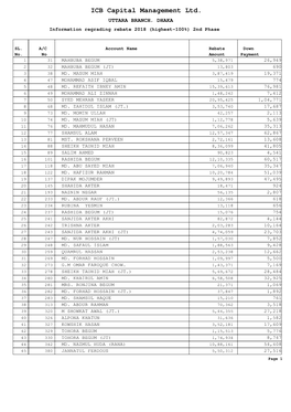 ICB Capital Management Ltd. UTTARA BRANCH, DHAKA Information Regrading Rebate 2018 (Highest-100%) 2Nd Phase