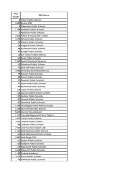 SAU Orgid SAU Name 2 Acton Public Schools 1038 Airline CSD 4